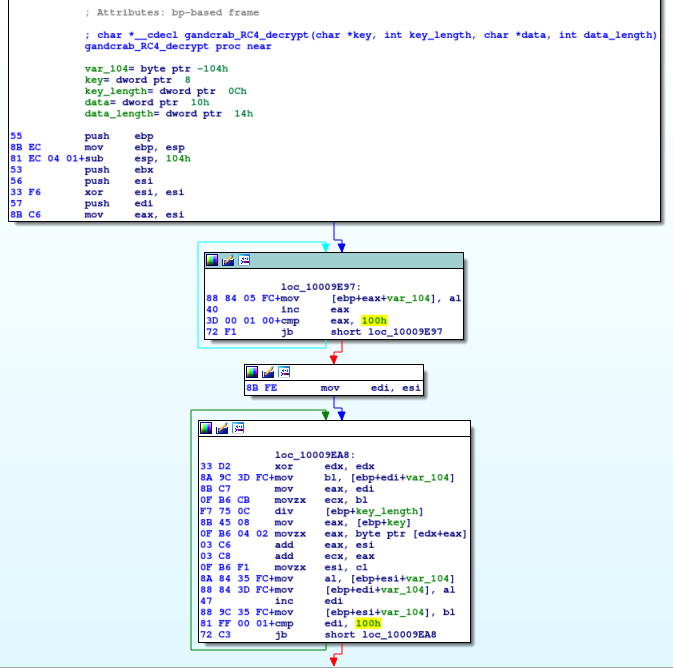 Fig. 3: RC4 decrypt function