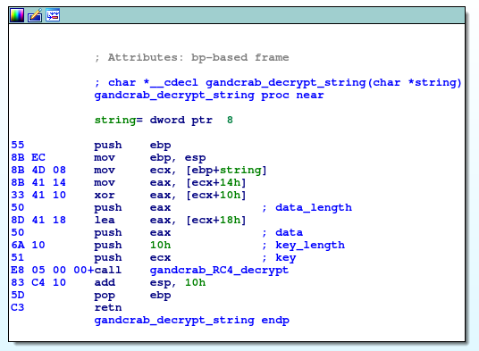 Fig. 1: Decrypt string function, which prepares parameters for RC4 decryption