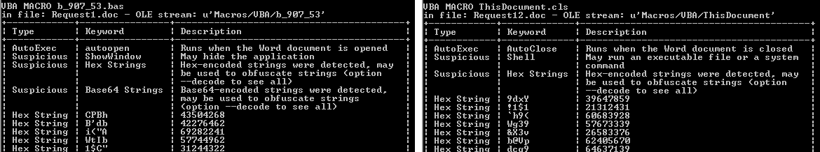 Fig. 3: Olevba output, AutoOpen and AutoClose macro execution