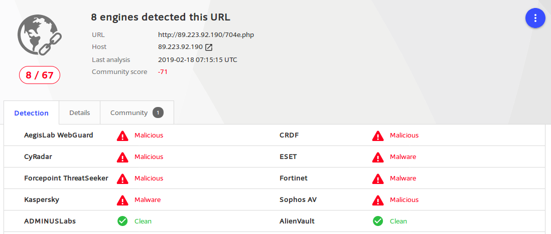 Fig. 4: Detections of 2nd powershell downloader