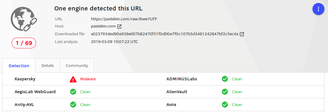 Fig. 5: Detections of pastebin content