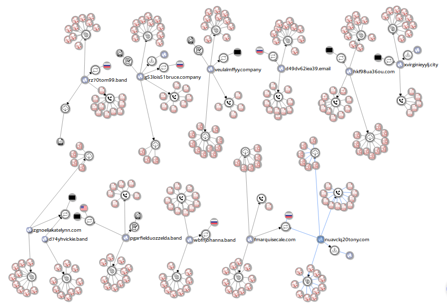 Fig. 15: VirusTotal Graph